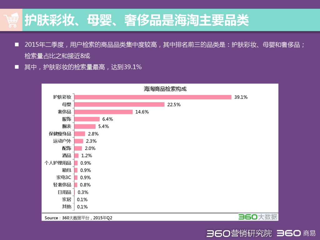 2015 Q2 海淘行业分析报告-发布版_000010