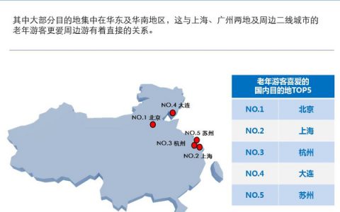 携程：2015年国内老年人旅行行为分析报告