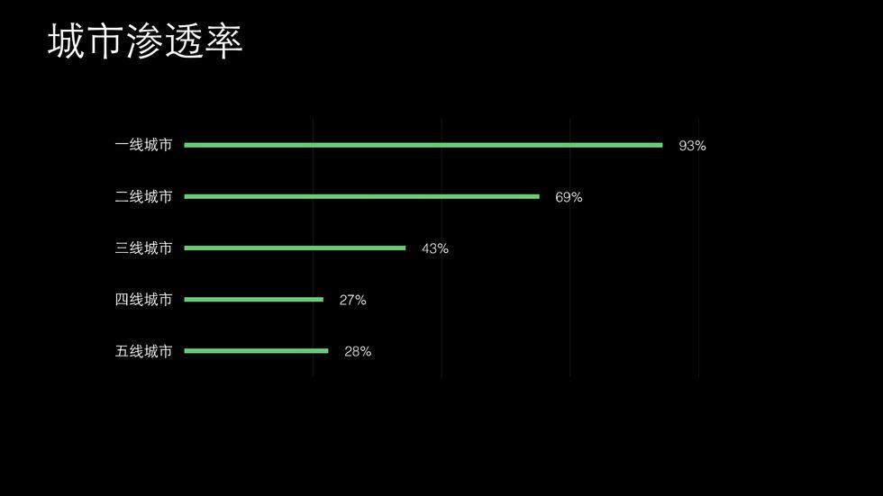 重磅！微信发布2015微信生活白皮书