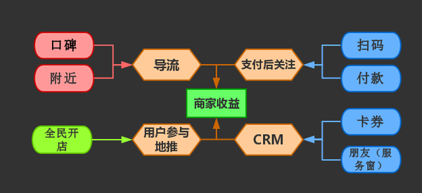 如何看待支付宝推出了“全民开店”的活动?