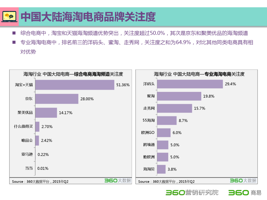 2015 Q2 海淘行业分析报告-发布版_000036