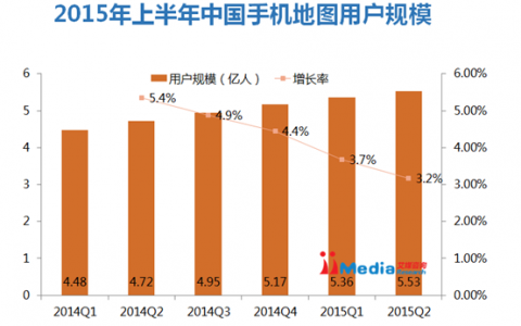 艾媒咨询: 2015上半年中国手机地图市场研究报告