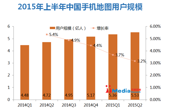 艾媒咨询: 2015上半年中国手机地图市场研究报告