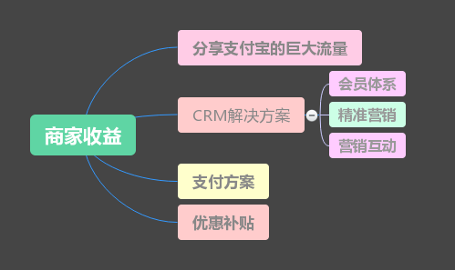 如何看待支付宝推出了“全民开店”的活动?