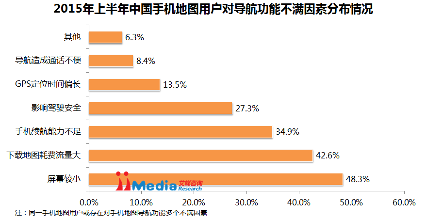 艾媒咨询: 2015上半年中国手机地图市场研究报告