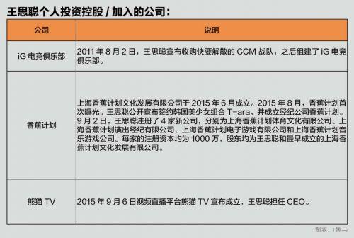 王思聪身家40亿了，不靠首富老子，自己赚的！