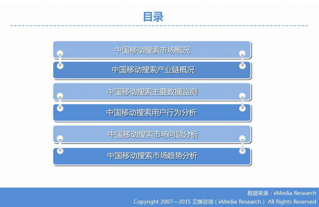 1. 艾媒咨询：2015年Q3中国手机搜索市场研究报告_000003