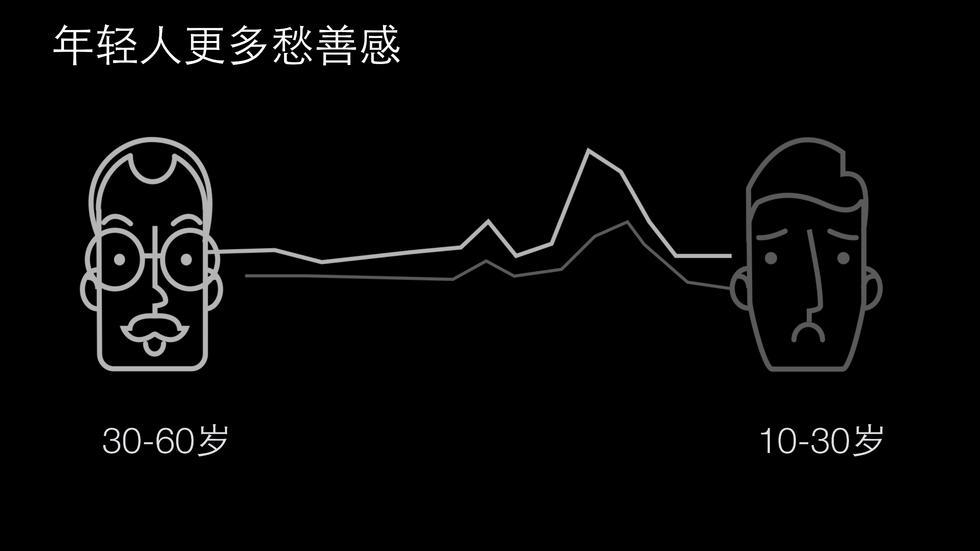 重磅！微信发布2015微信生活白皮书