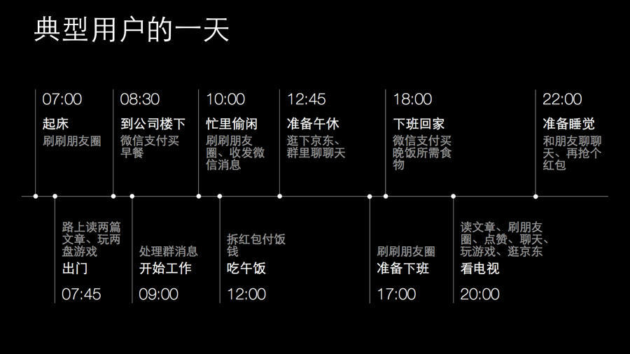 重磅！微信发布2015微信生活白皮书