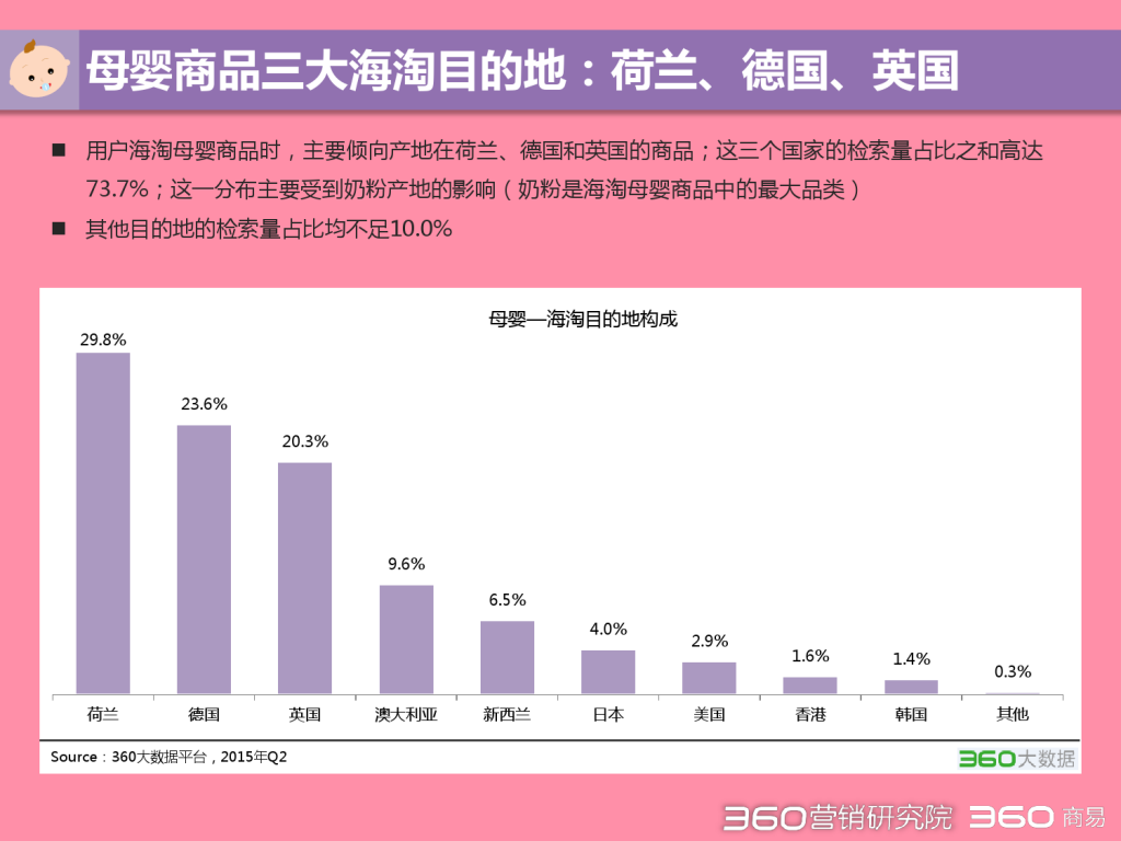 2015 Q2 海淘行业分析报告-发布版_000028