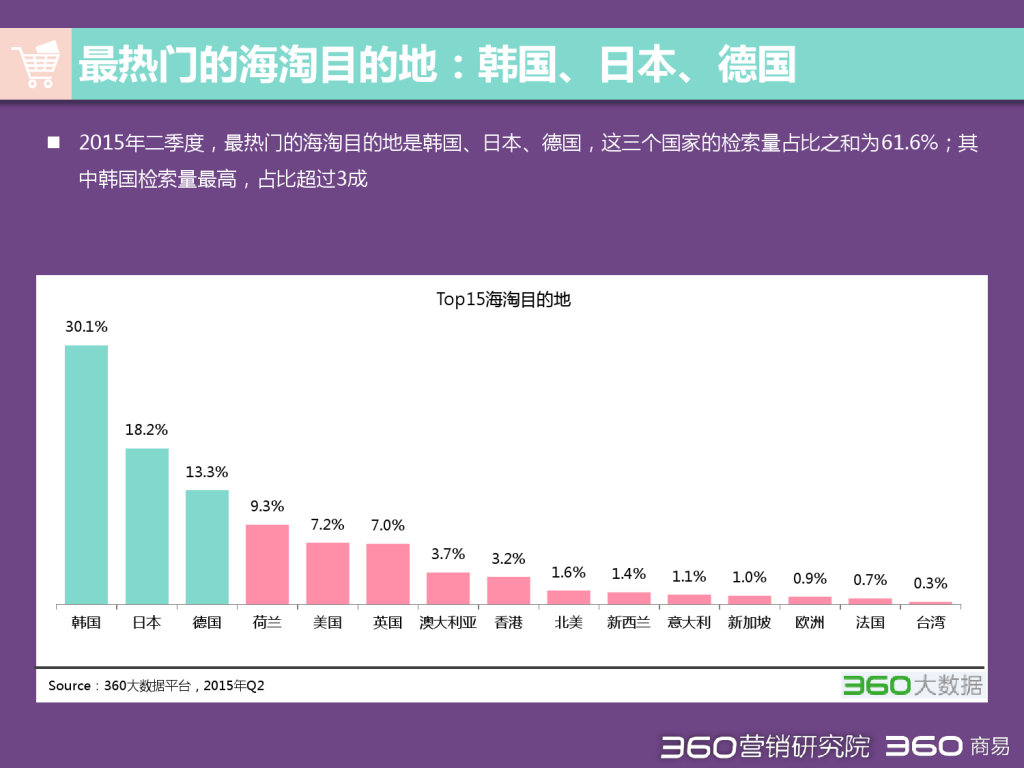 2015 Q2 海淘行业分析报告-发布版_000013