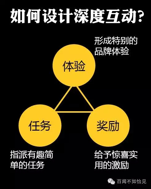 一直在做“伪社交”战役的你，来看真Social Campaign怎么玩？