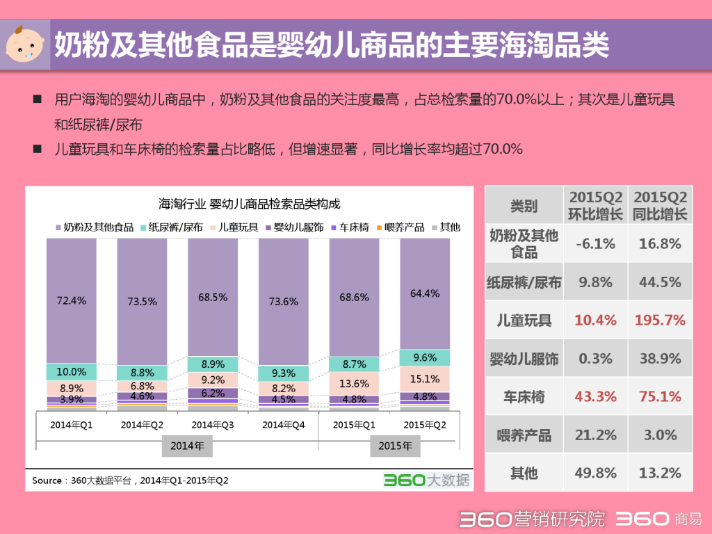 2015 Q2 海淘行业分析报告-发布版_000024