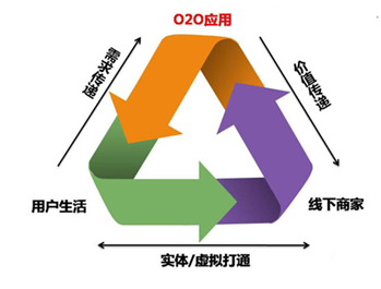 2015年母婴行业报告：母婴市场消费已达2万亿