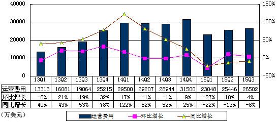 《煎饼侠》贡献2900万美元利润 帮助搜狐扭亏