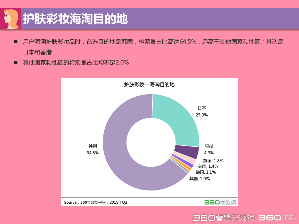 2015 Q2 海淘行业分析报告-发布版_000020