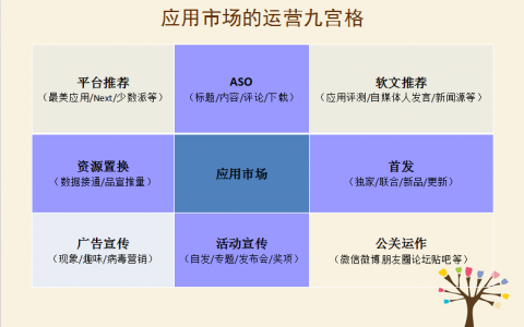 顽皮木偶丨app在应用市场的九宫格思考