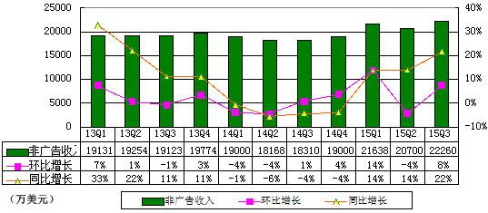 《煎饼侠》贡献2900万美元利润 帮助搜狐扭亏