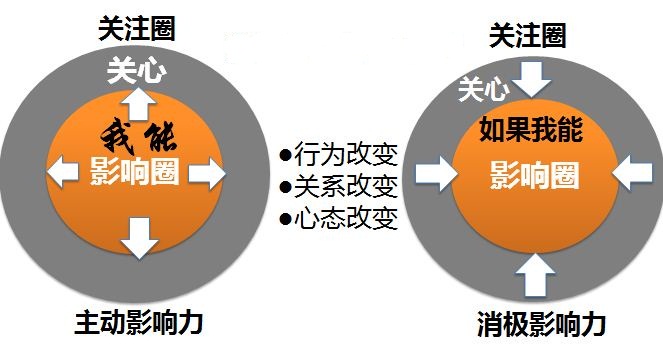 高效能人士的第9个习惯