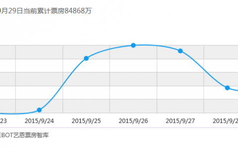 顽皮木偶丨看完港囧，侃侃产品运营的话题怎么造