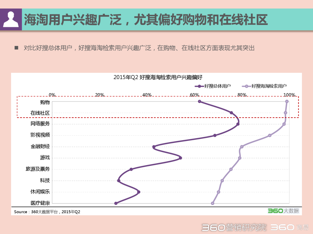 2015 Q2 海淘行业分析报告-发布版_000043