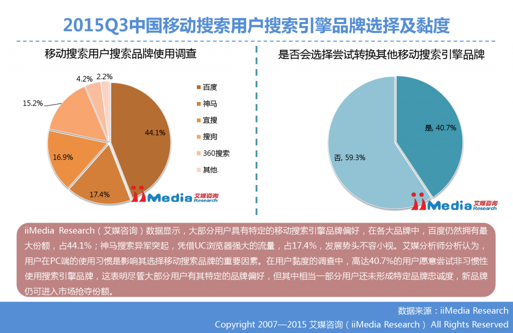 1. 艾媒咨询：2015年Q3中国手机搜索市场研究报告_000020