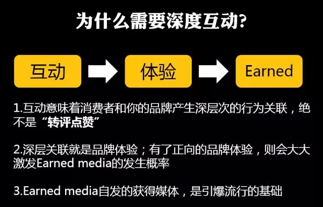 一直在做“伪社交”战役的你，来看真Social Campaign怎么玩？