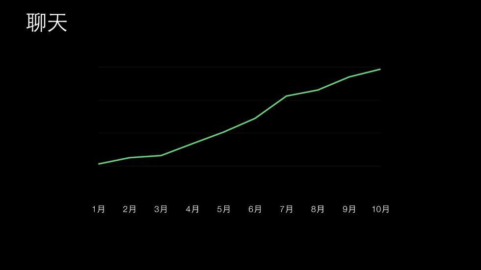 重磅！微信发布2015微信生活白皮书