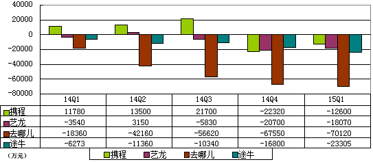 揭秘携程去哪儿谈判细节：庄辰超或妥协出局