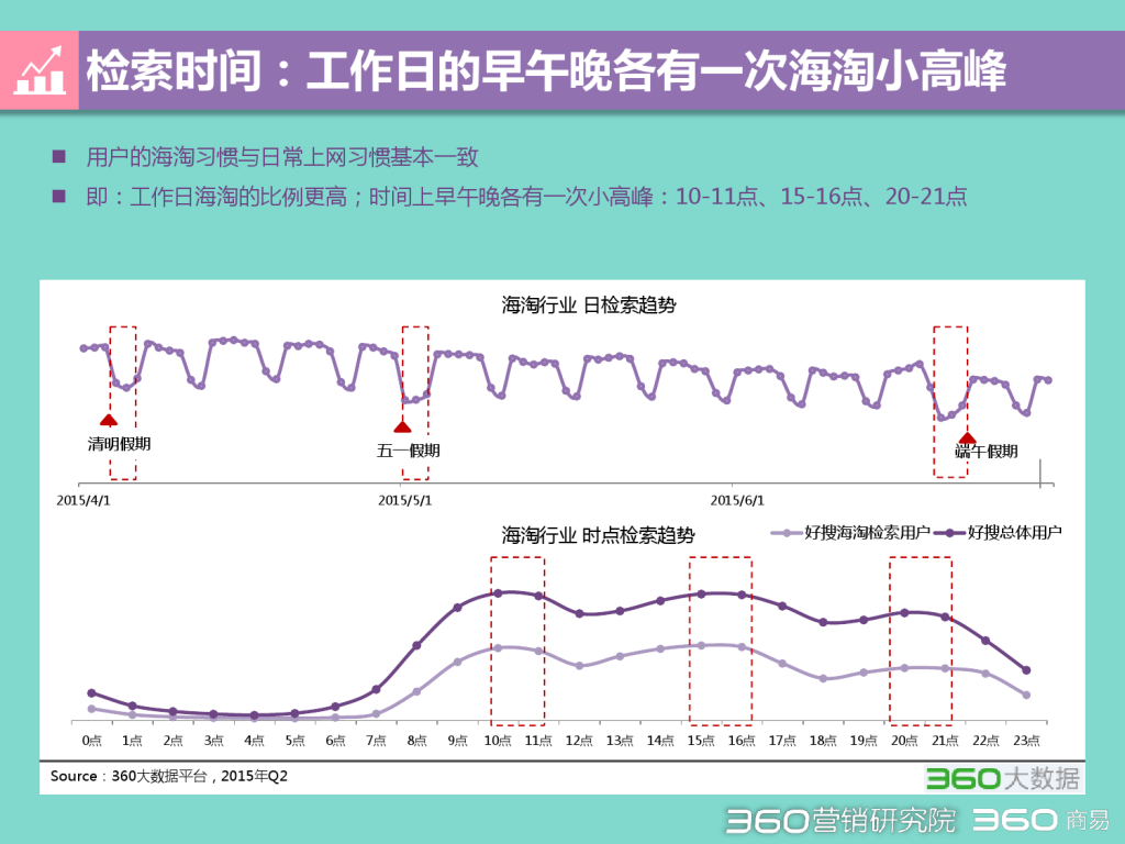 2015 Q2 海淘行业分析报告-发布版_000008