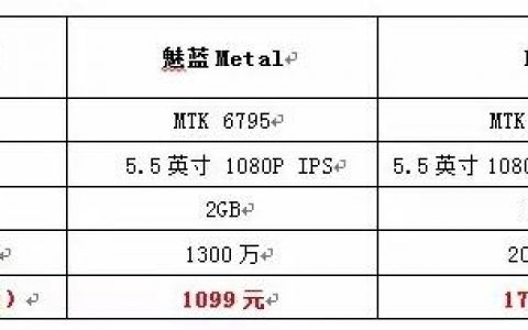 魅族身上的阿里印记愈发明显 但不会被收购