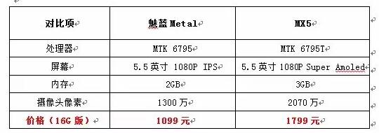 魅族身上的阿里印记愈发明显 但不会被收购