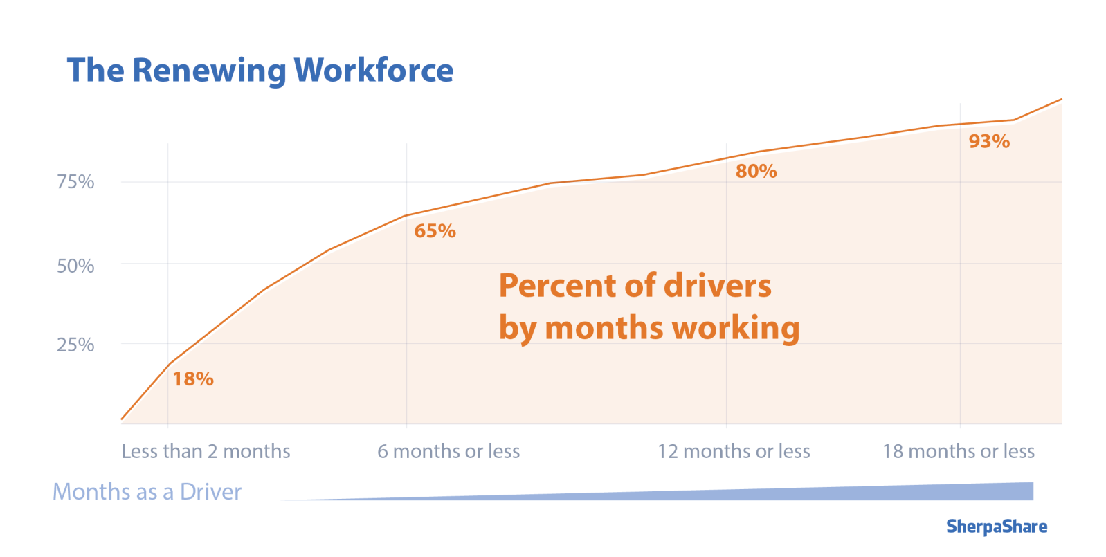 调查显示90%的司机同时为Lyft、Uber开车