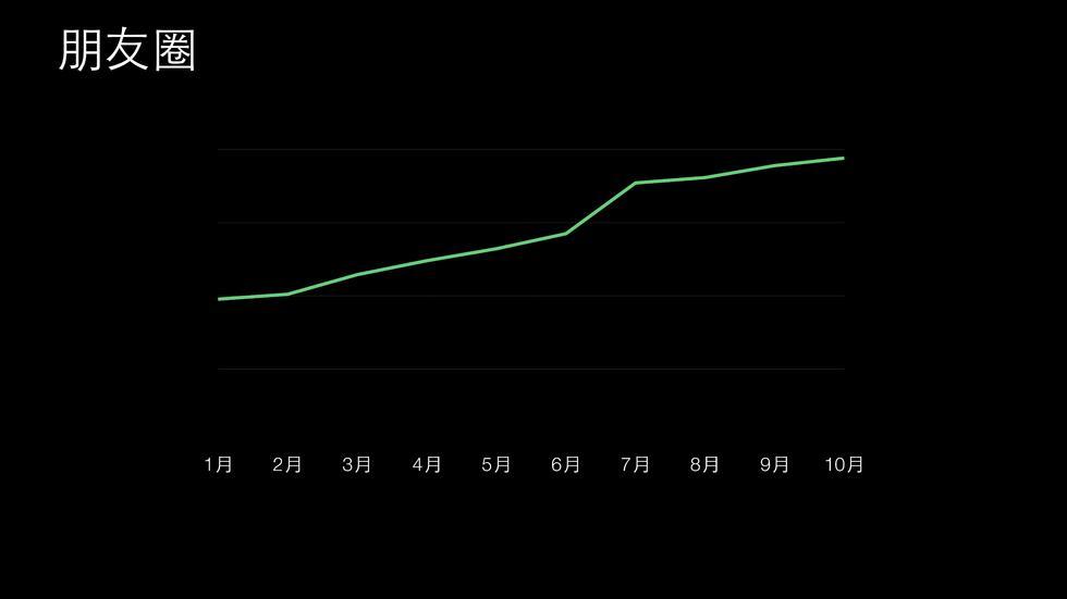 重磅！微信发布2015微信生活白皮书