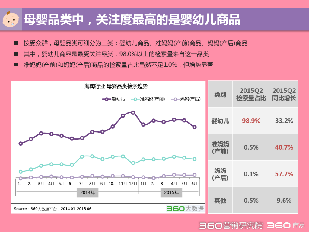 2015 Q2 海淘行业分析报告-发布版_000023