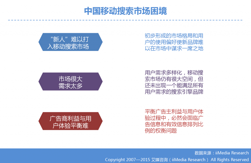 1. 艾媒咨询：2015年Q3中国手机搜索市场研究报告_000026