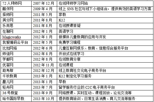 O2O企业死亡警示录：那些陨落的创业新星