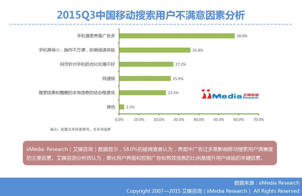 1. 艾媒咨询：2015年Q3中国手机搜索市场研究报告_000024