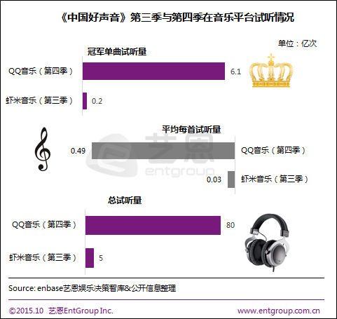 艺恩：2015中国在线音乐市场洞察