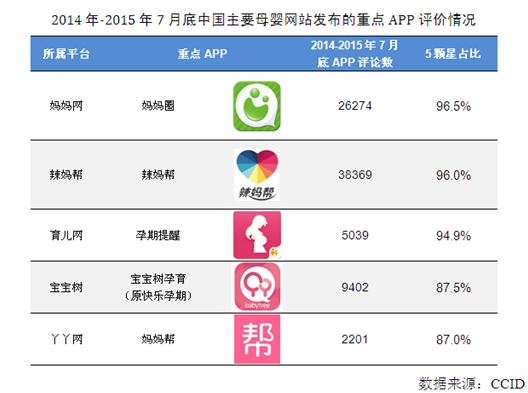 2015年母婴行业报告：母婴市场消费已达2万亿