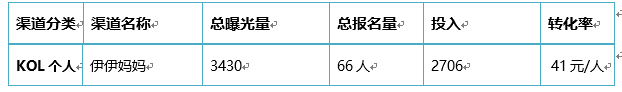 母婴类产品如何做一次曝光十万加，千人参与的推广活动