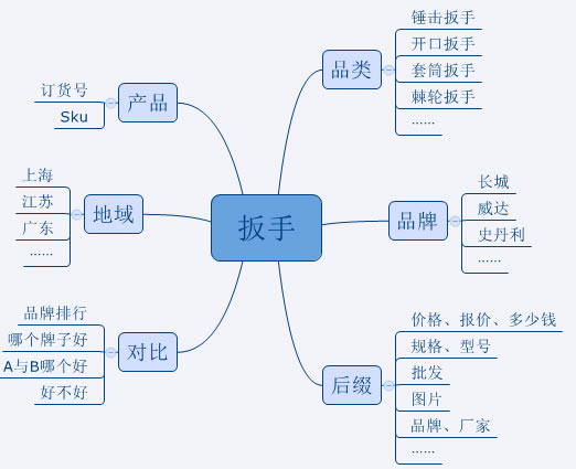 流程图