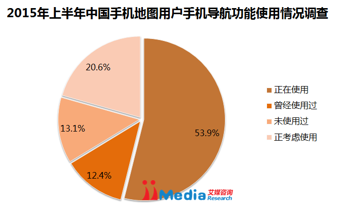 艾媒咨询: 2015上半年中国手机地图市场研究报告