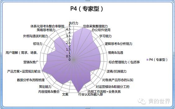 如何从运营菜鸟升级为运营大神？