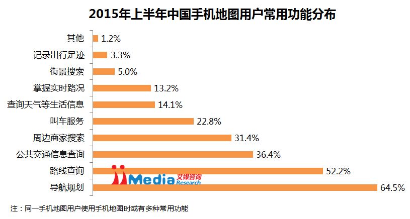 艾媒咨询: 2015上半年中国手机地图市场研究报告