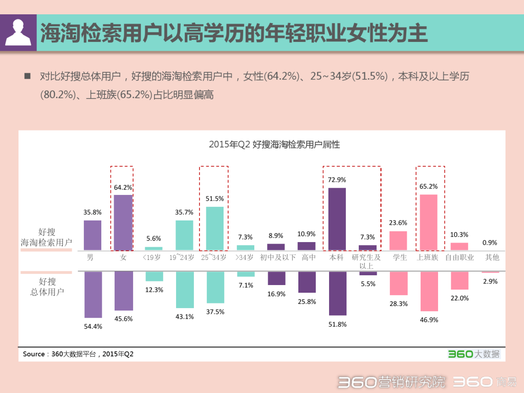 2015 Q2 海淘行业分析报告-发布版_000041