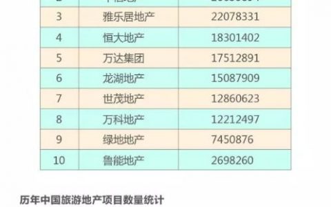 一张图看懂旅游地产开发的四种模式和五大产品