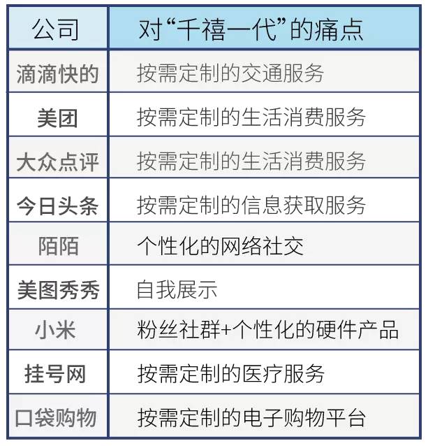 BAT 互联网公司发展 中国互联网巨头