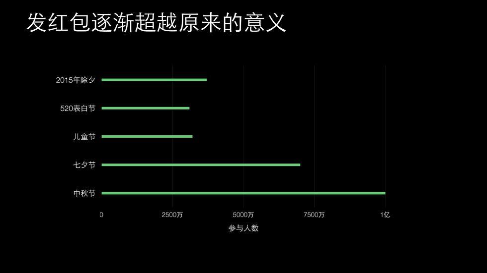 重磅！微信发布2015微信生活白皮书