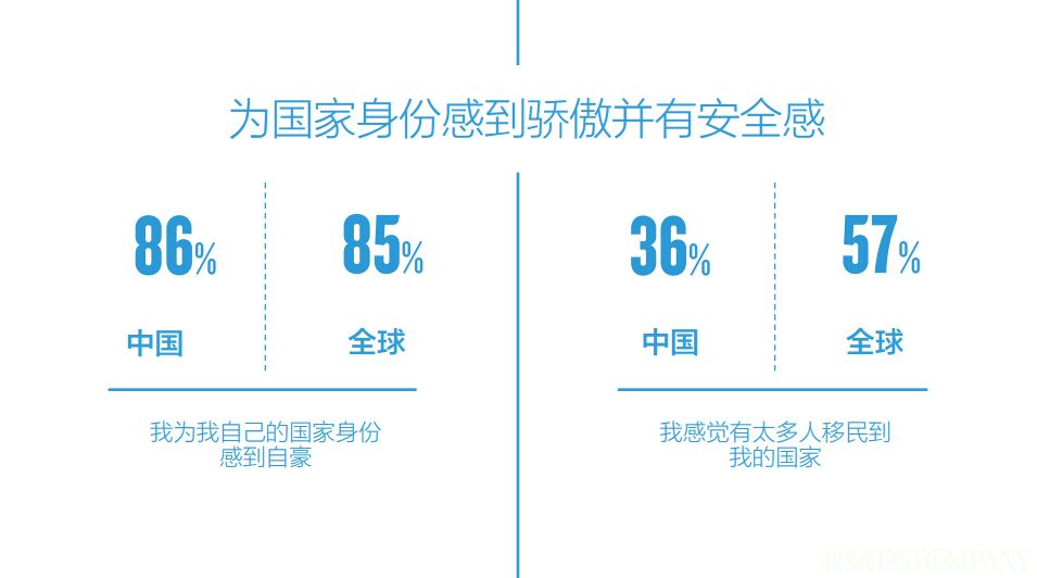 品牌世界的新丛林法则——如何成为真正走遍全球的品牌？